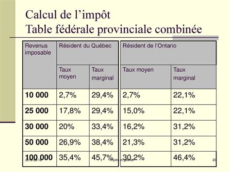 impots quebec calcul